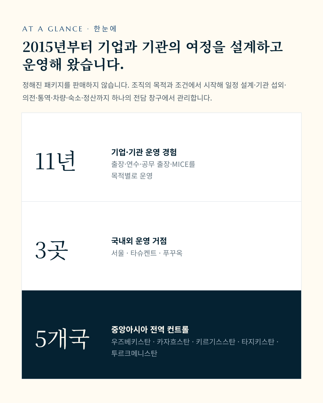 기업기관 출장, 연수, 썸네일
