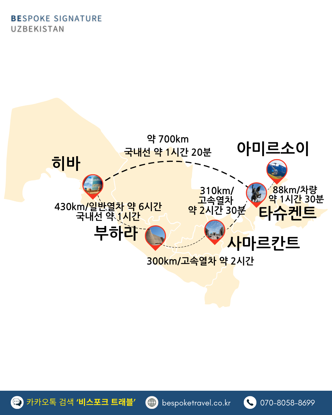 우즈베키스탄 가족여행, 우즈베키스탄 맞춤여행, 중앙아시아 맞춤여행, 중앙아시아 가족여행, 실크로드 여행, 타슈켄트 여행, 사마르칸트 여행, 부하라 여행, 히바여행,이런분께좋아요,태국만큼가깝고,유럽만큼깊은역사,단독차량,단독가이드,아프로시욥,맛과멋추억,우즈베키스탄여행지도,일정비교,4박6일 일정표,포함불포함